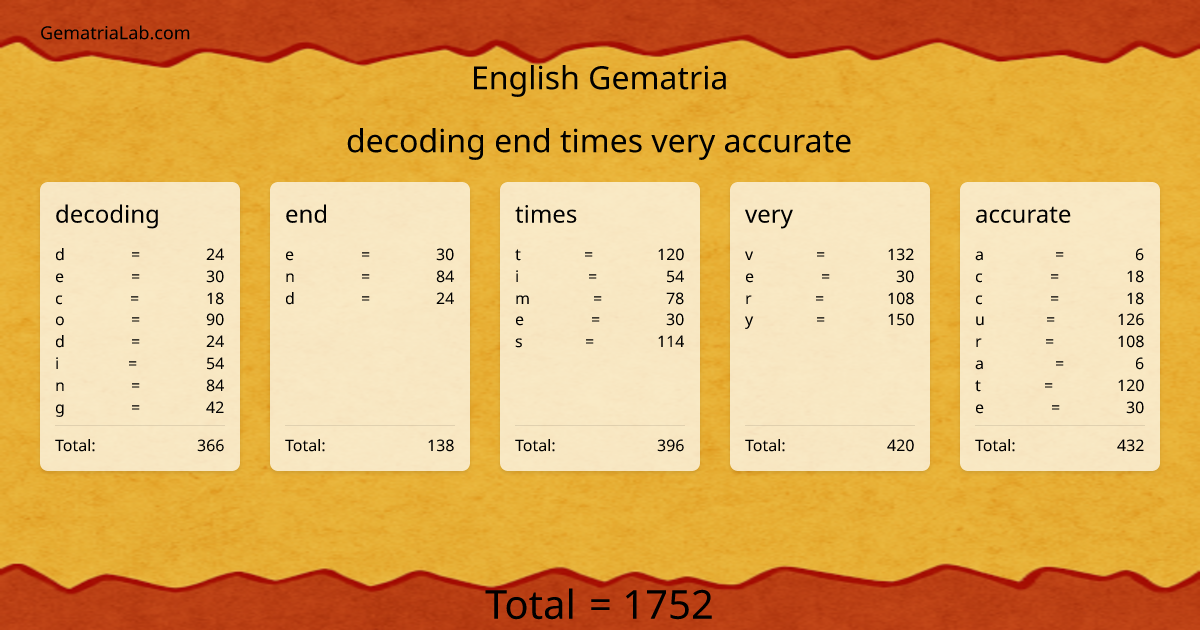 decoding end times very accurate in english Gematria